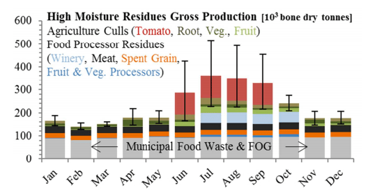 food_waste_abstract_art